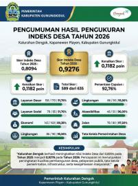 PENGUMUMAN HASIL PENGUKURAN INDEKS DESA TAHUN 2026